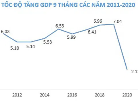 Có nên đầu tư vào bất động sản trong năm 2021?