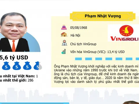 5 tỷ phú USD của Việt Nam giàu cỡ nào?