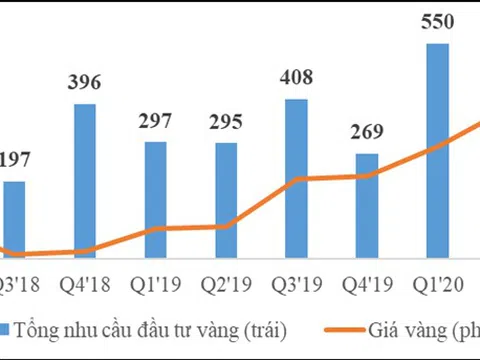 Chuyên gia khuyến cáo không sử dụng quá nhiều đòn bẩy tài chính, tránh đầu tư phong trào