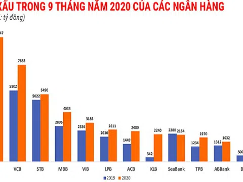 Bao giờ có sàn giao dịch nợ?