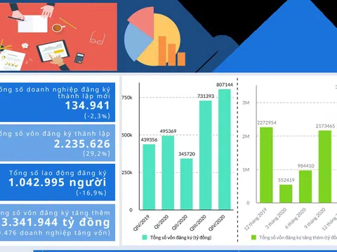 Nghị định đầu tiên của Chính phủ trong năm 2021