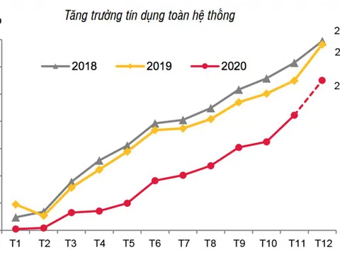 Không “chốt cứng” mục tiêu tín dụng