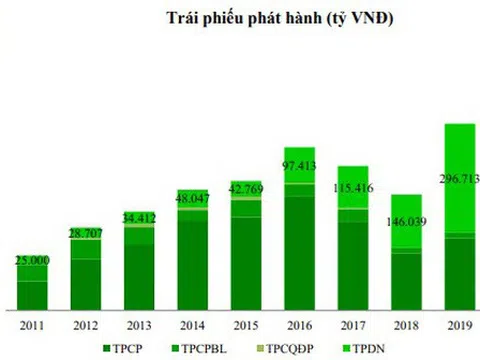 Những yếu tố nào giúp duy trì mặt bằng lãi suất thấp năm 2021?