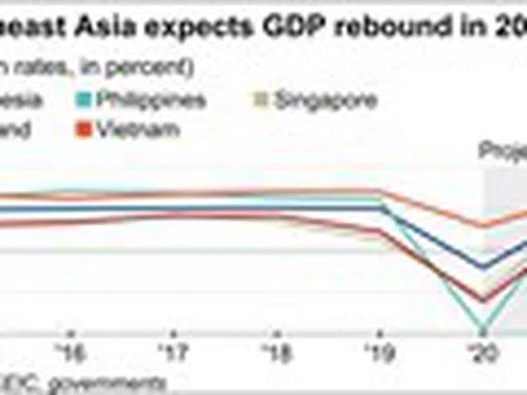 ‘Tăng trưởng của Việt Nam sẽ tiếp tục dẫn đầu Đông Nam Á’