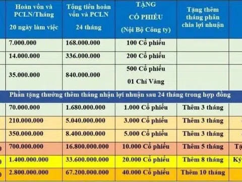 Bộ Công an cảnh báo “chiêu trò” huy động vốn của Công ty cổ phần đầu tư thương mại bất động sản NN